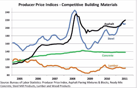 Building materials graph.jpg