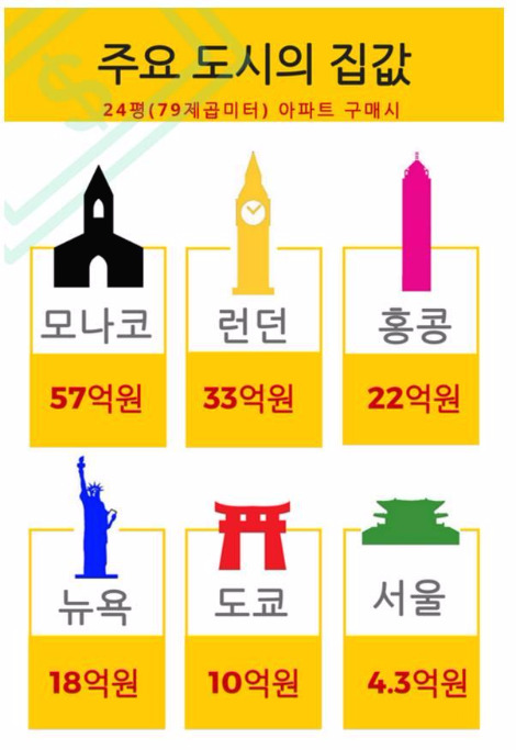 주요도시 집값.jpg