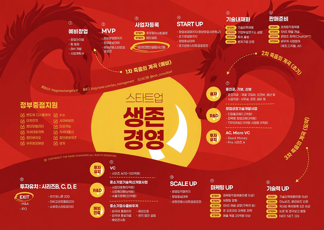 스타트업 생존경영 로드맵.jpg