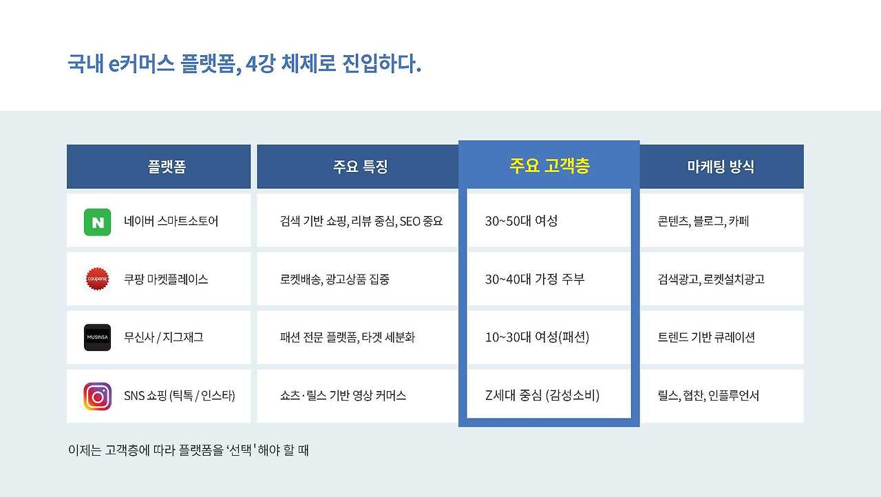 2025 온라인 쇼핑몰 트렌드_페이지_05.jpg