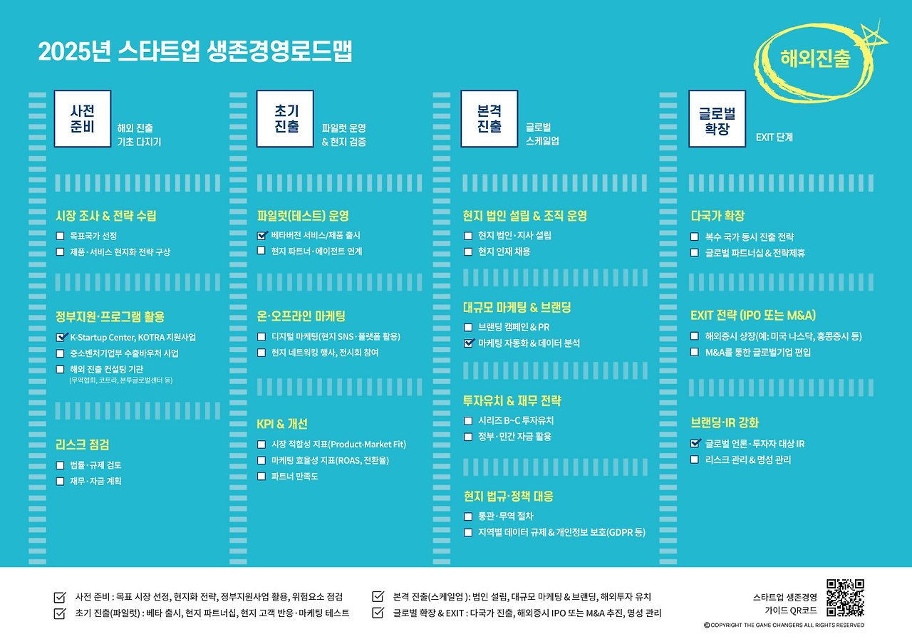 2025-스타트업생존경영로드맵---해외진출.jpg