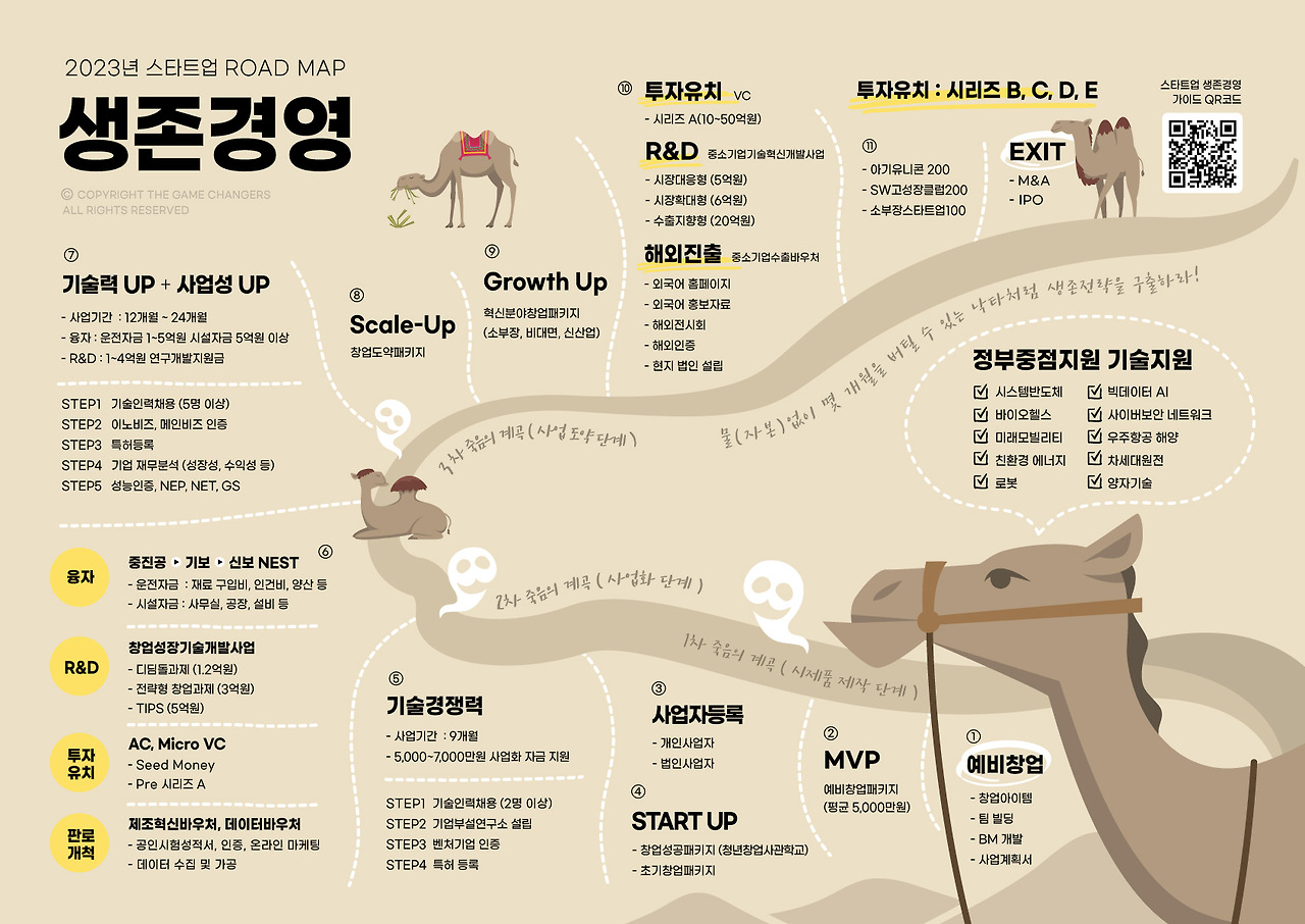 2023 스타트업생존경영 로드맵.jpg