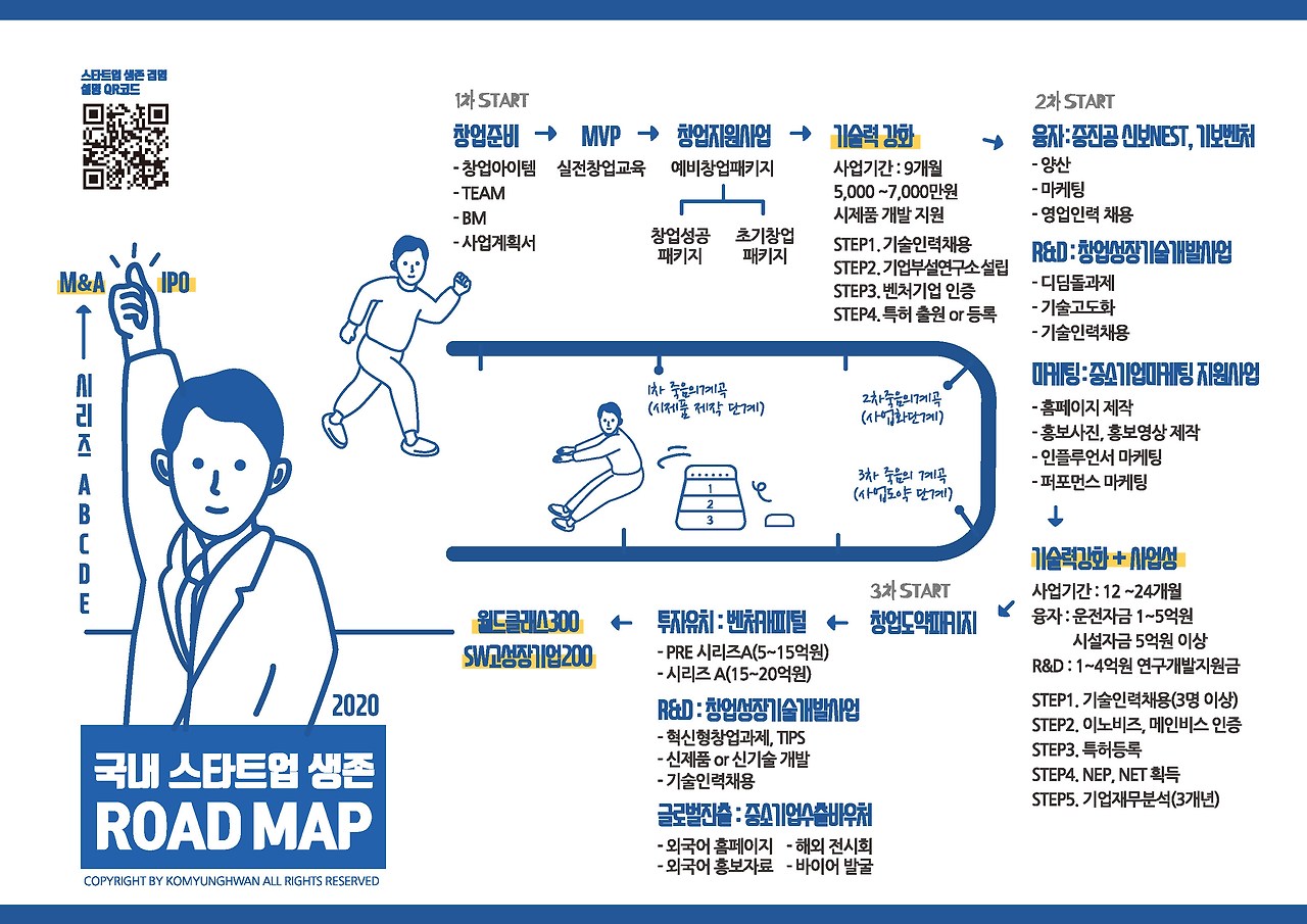 2020년 스타트업 생존경영 로드맵.jpg