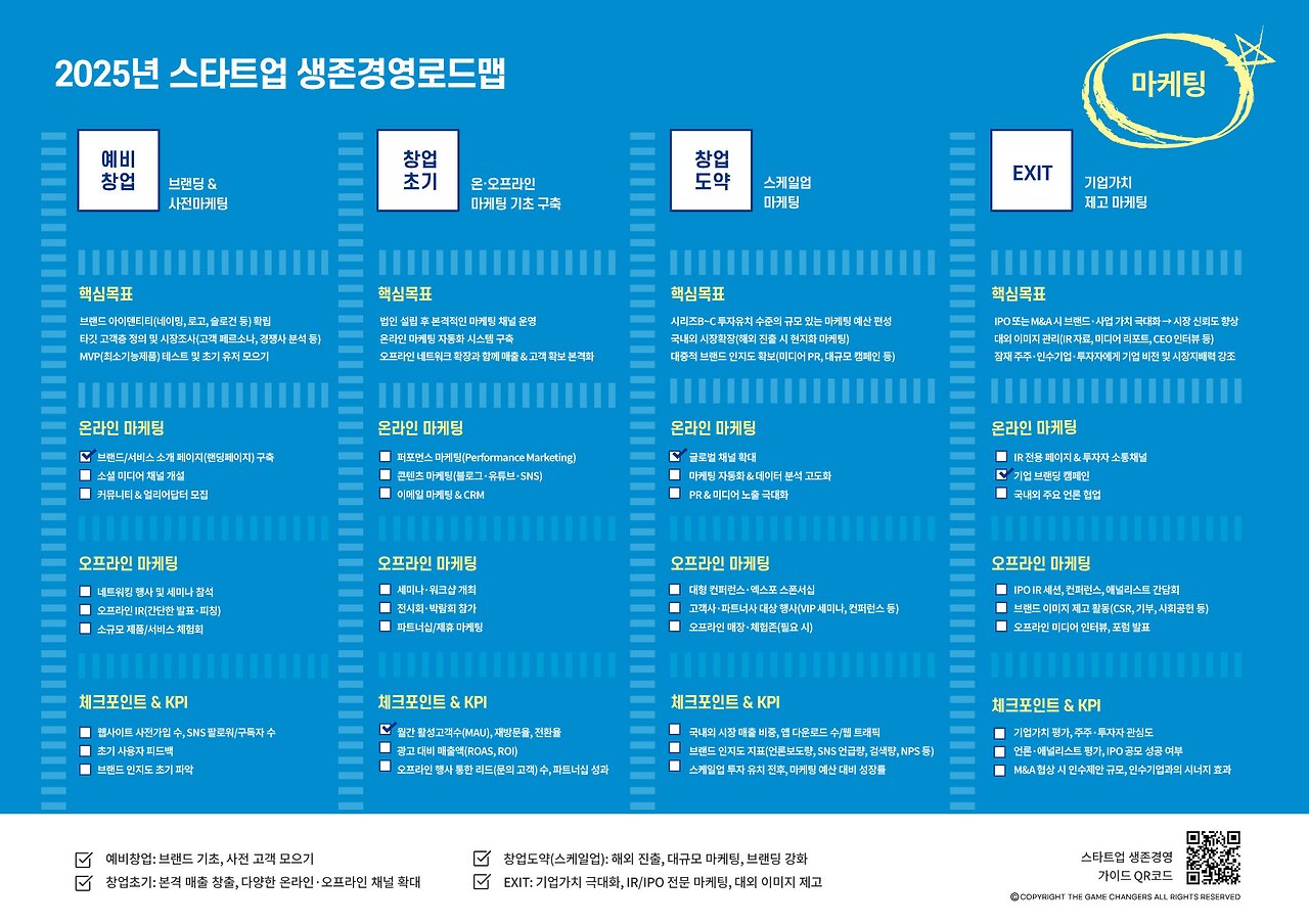 집 청소 사업 초기 온라인 마케팅 및 예약 시스템 전략