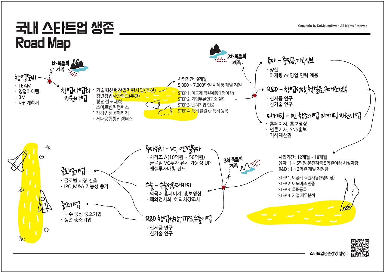 스타트업생존경영 포스터.jpg