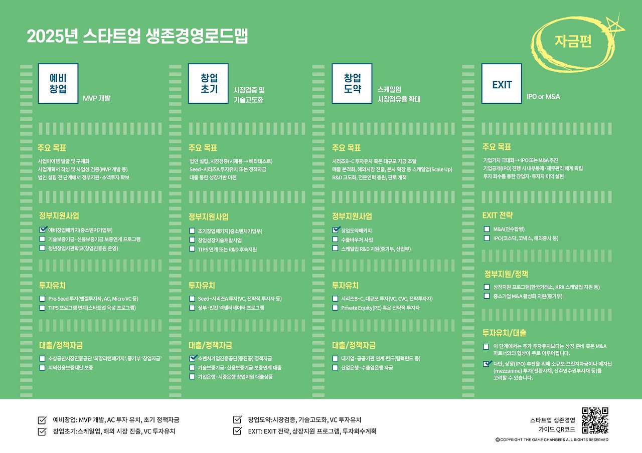 2025-스타트업생존경영로드맵---자금.jpg