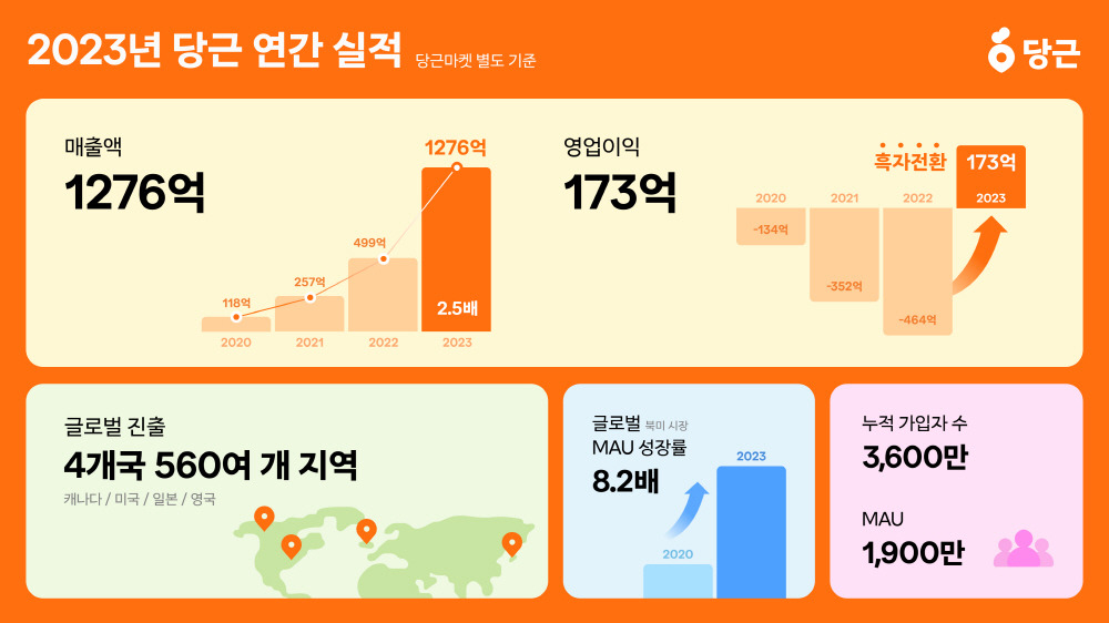 표 3 2023년 당근마켓 실적.jpg