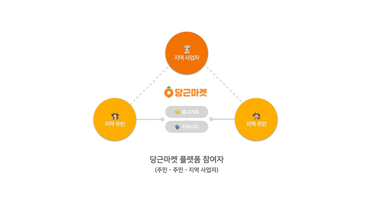 표 4 당근마켓 플랫폼.jpg