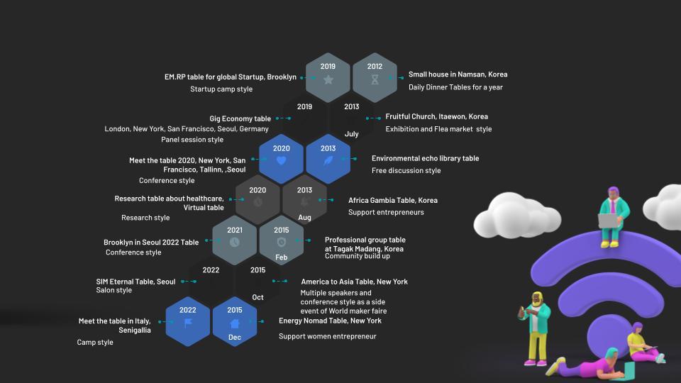 밋더테이블 소개 문서 버전 0.5 (2).jpg