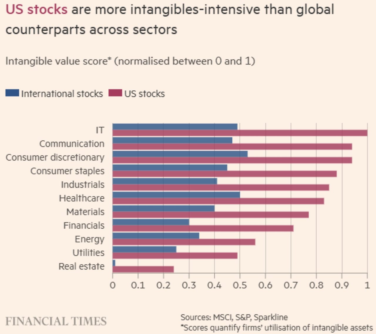 미국 무형자산 비율.jpg