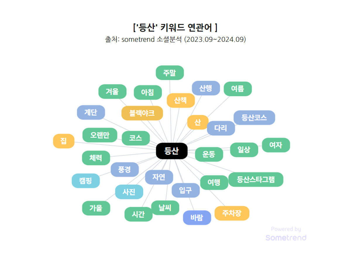 등산 키워드.jpg