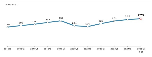 외국인 노동자 수.jpg