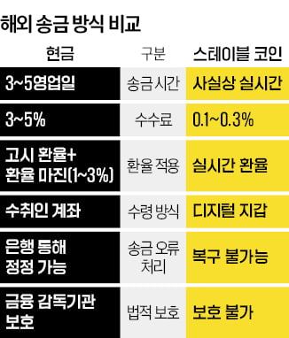 외국 송금 방식.jpg