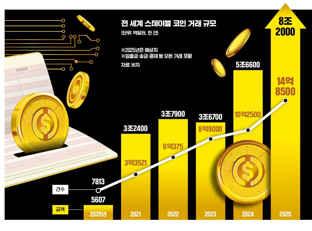 스테이블코인 거래 금액.jpg