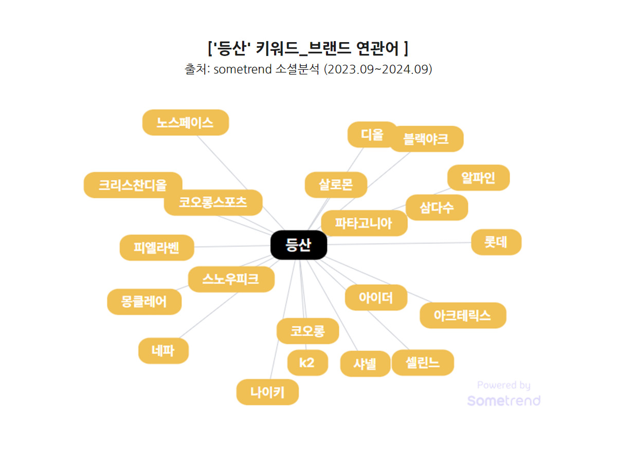 등산 브랜드.jpg