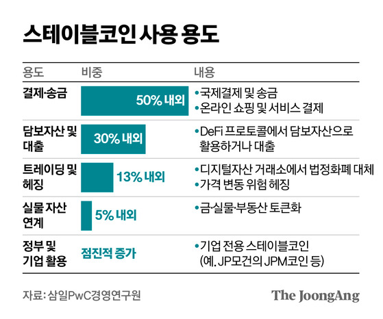 스테이블코인 사용 용도.jpg