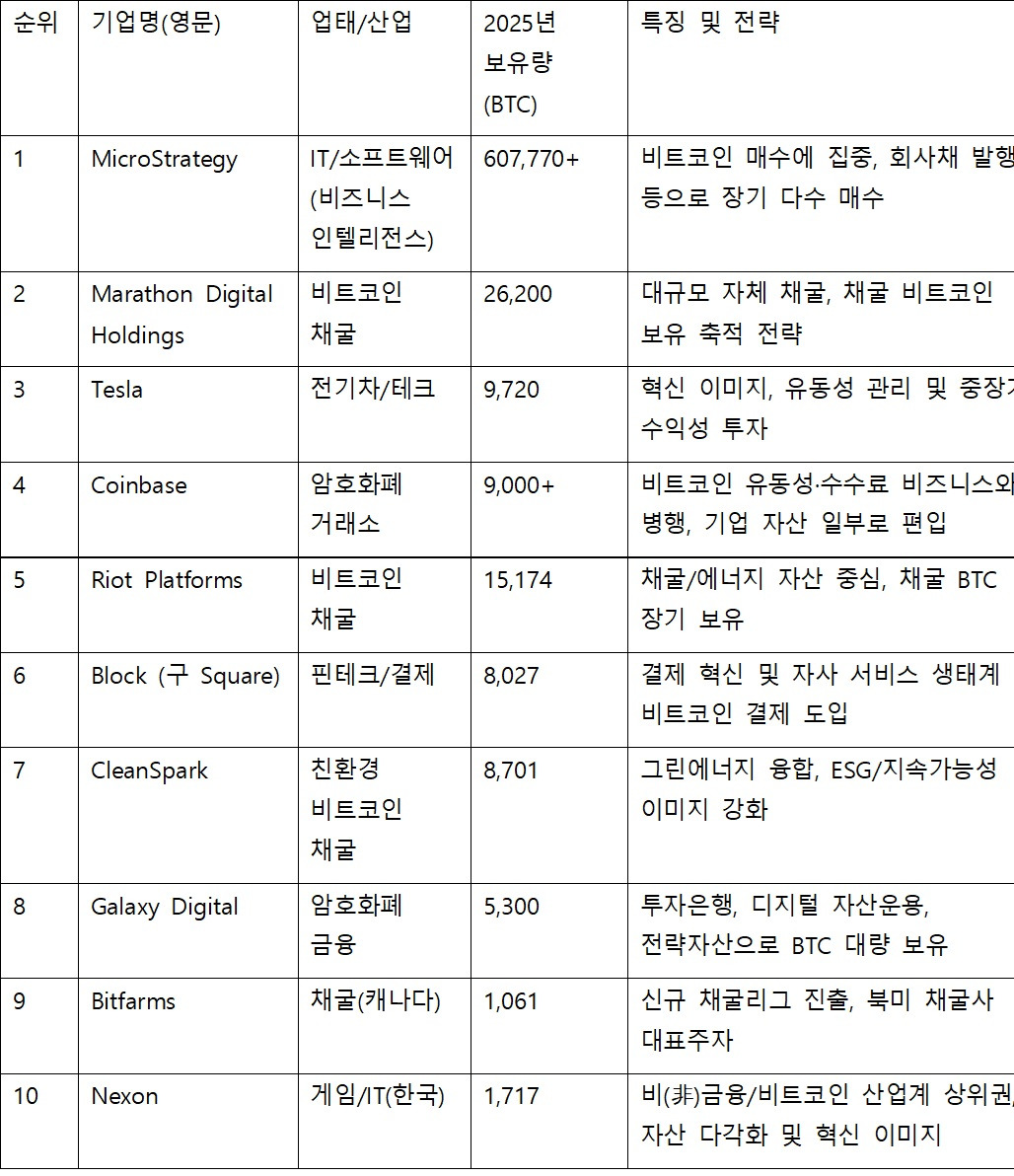 02화 비트코인의 본질과 가치