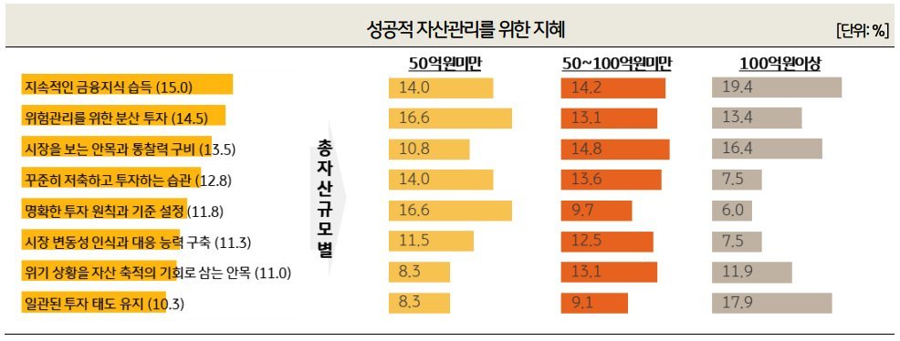 부자들의 습관.jpg