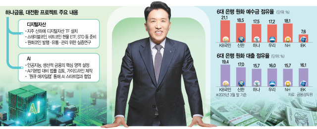 하나은행 디지털자산.jpg