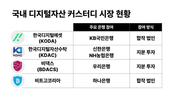 디지털자산 수탁사업.jpg