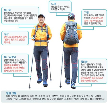 등산 장비 총괄.jpg