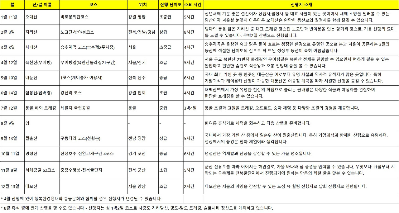 2025년 행경산악회 연견계획.jpg