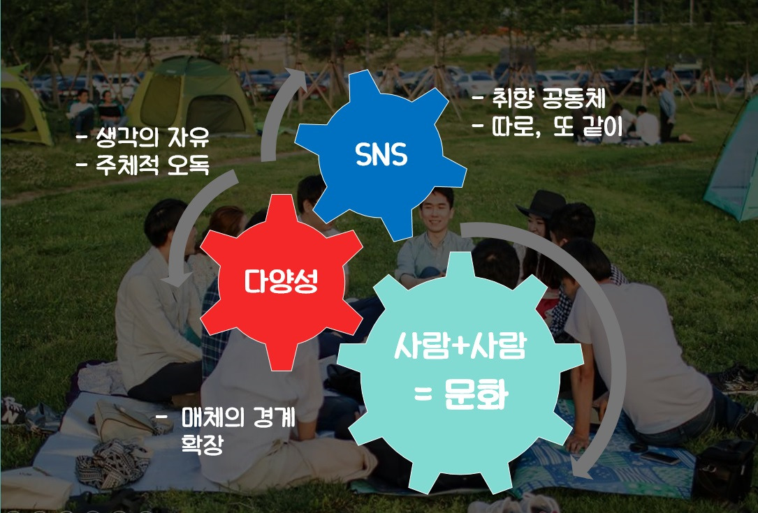 세가지 톱니바퀴.jpg