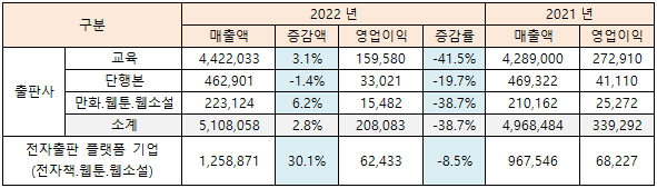 부문별 영업이익.jpg