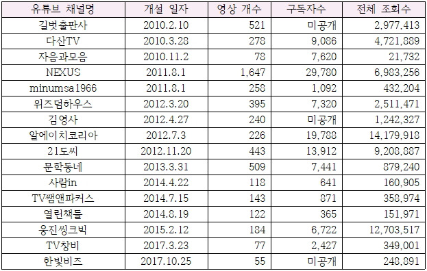 국내 유튜브 현황.jpg