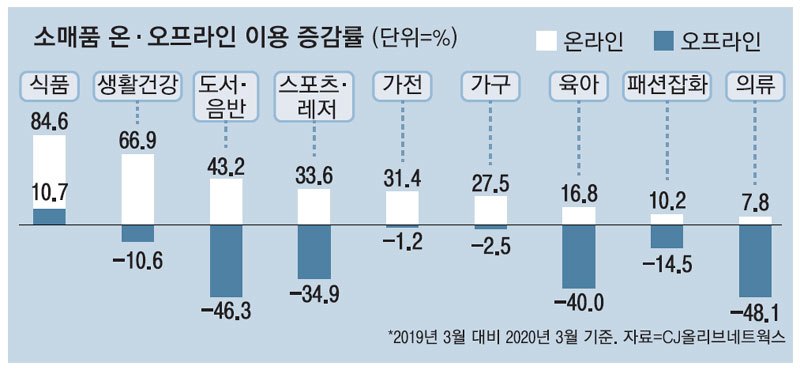 온오프 소매.jpg