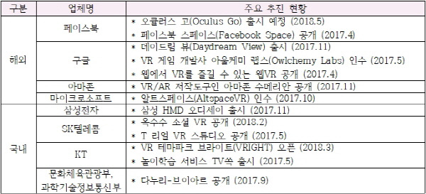 크기변환_국내외 vr현황.jpg