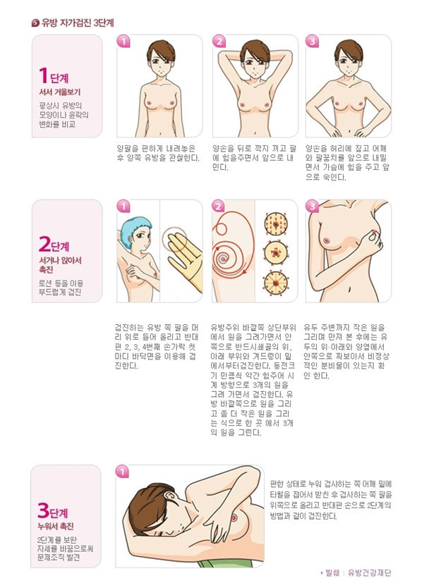 유방자가검진.jpg