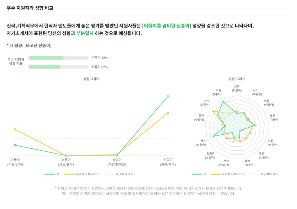 우수지원자와 성향비교.jpg