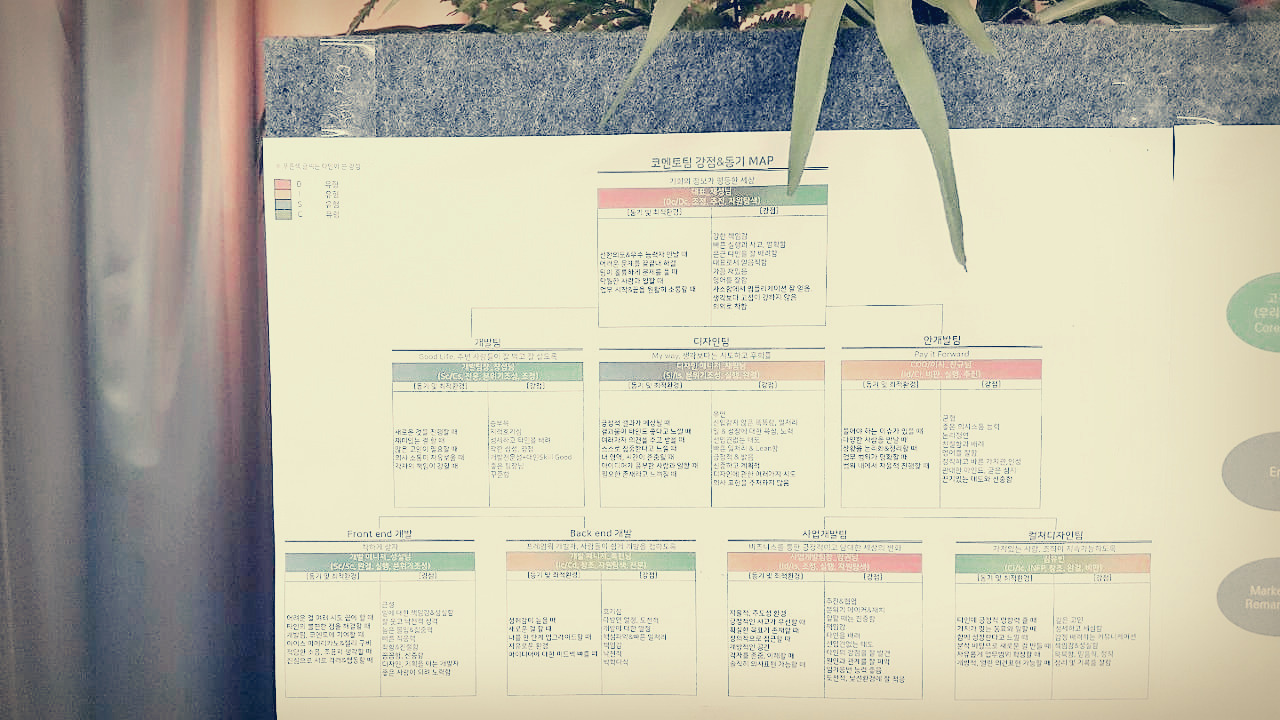 강점 MAP 만들기.jpg