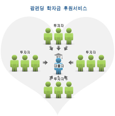 [팝펀딩 이미지자료]학자금후원 프로세스.jpg