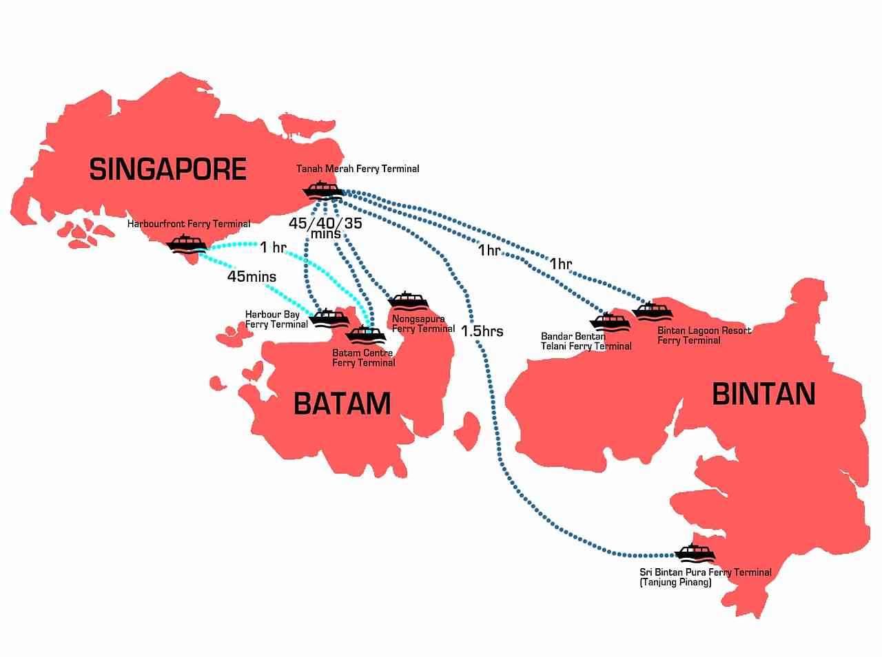 Ferry-Terminals-between-Singapore-Bintan-Batam.jpg