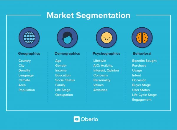 Market-Segmentation-1-600x442.jpg