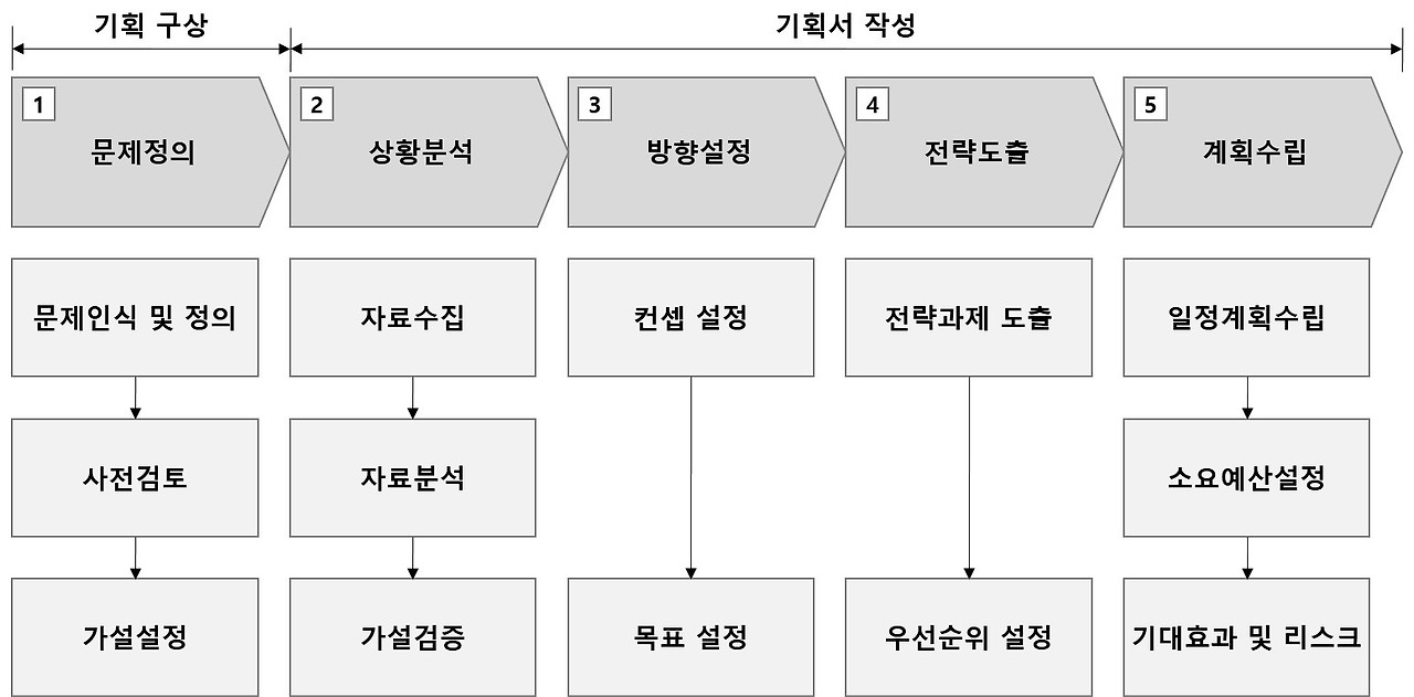 기획 프로세스.jpg