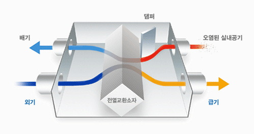 전열교환기 01.jpg