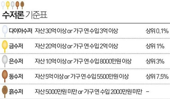 헬조선 수저론 01.jpg