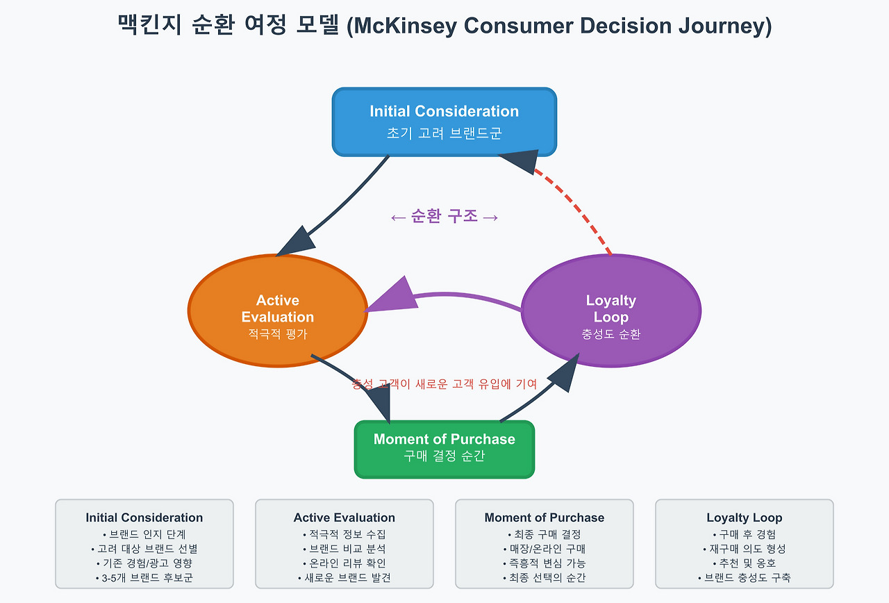 mckinsey_circular_journey.jpg