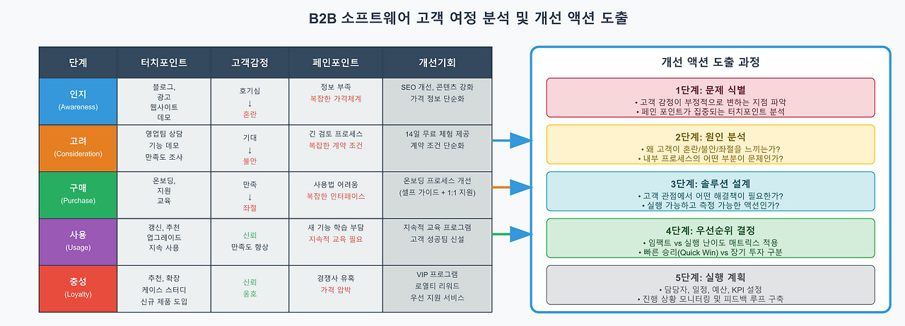 customer_journey_analysis_table (1).jpg