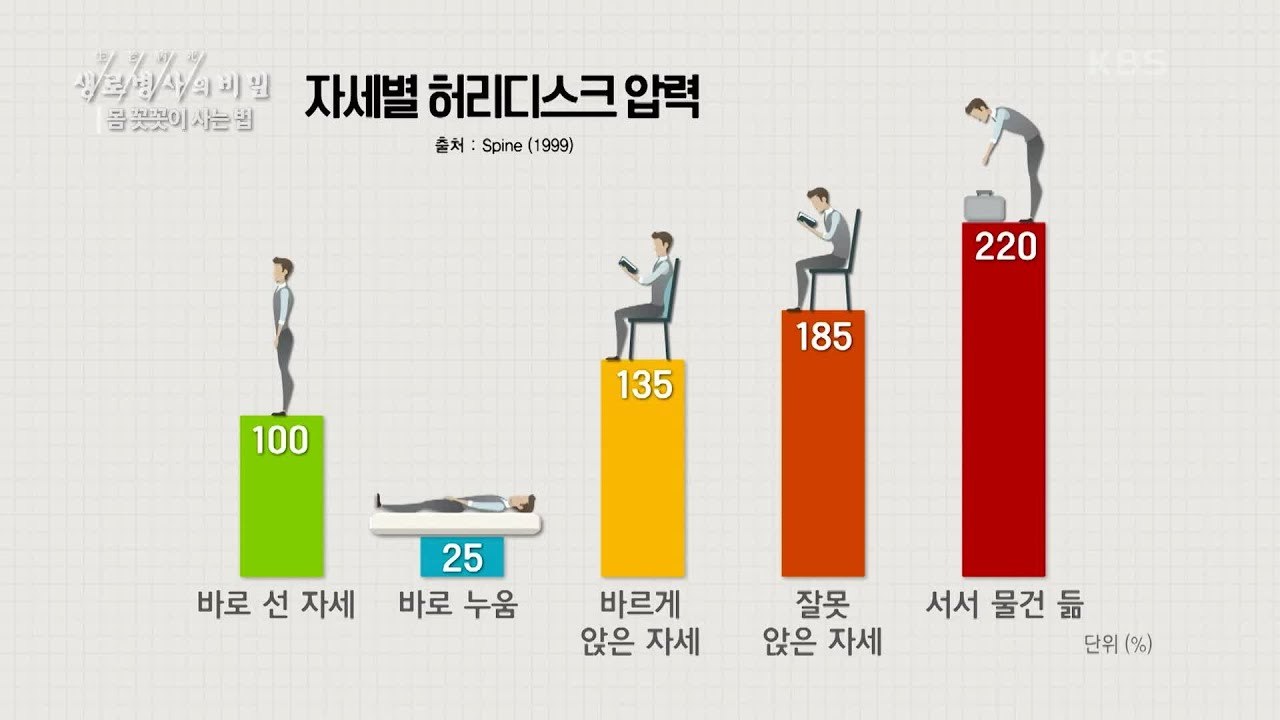 앉으면 허리가아파요0.jpg