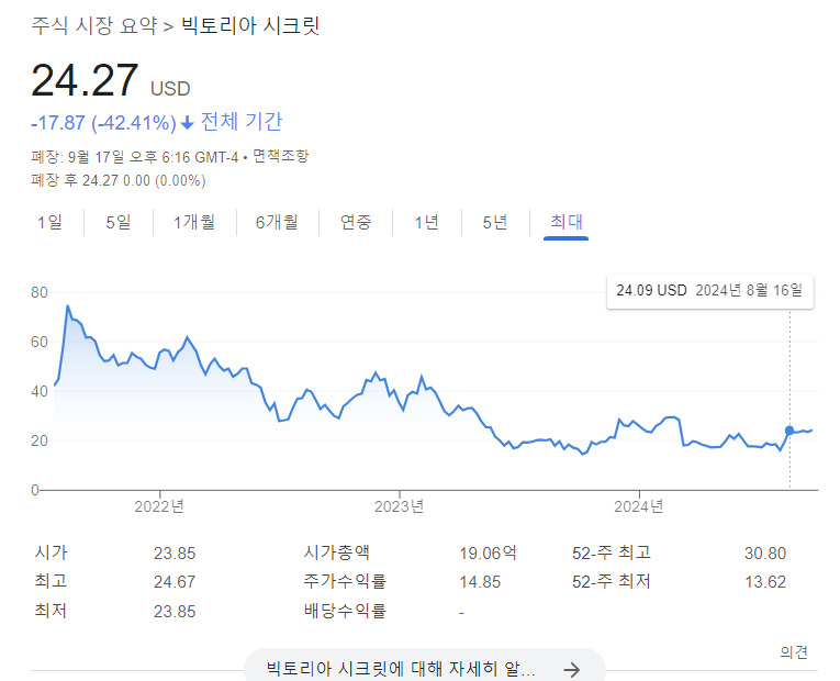 성소수자를 위한 마케팅 포스트 내 빅토리아 시크릿 주가 캡쳐