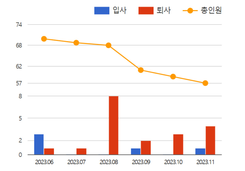 브런치 글 이미지 3