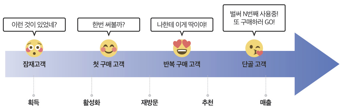 브런치 글 이미지 8