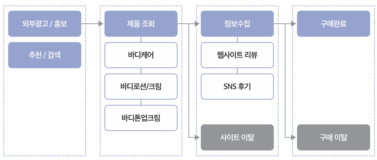 브런치 글 이미지 9