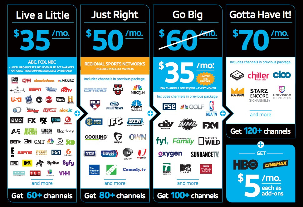 directv_now_channels.jpg