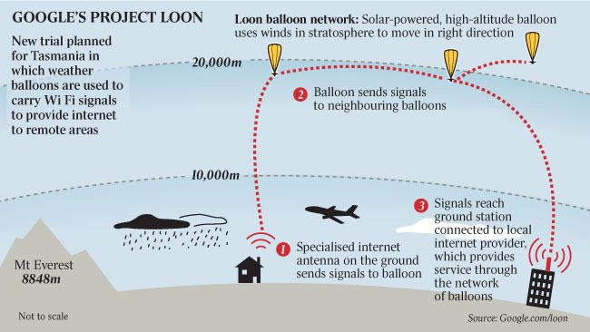Project-Loon.jpg