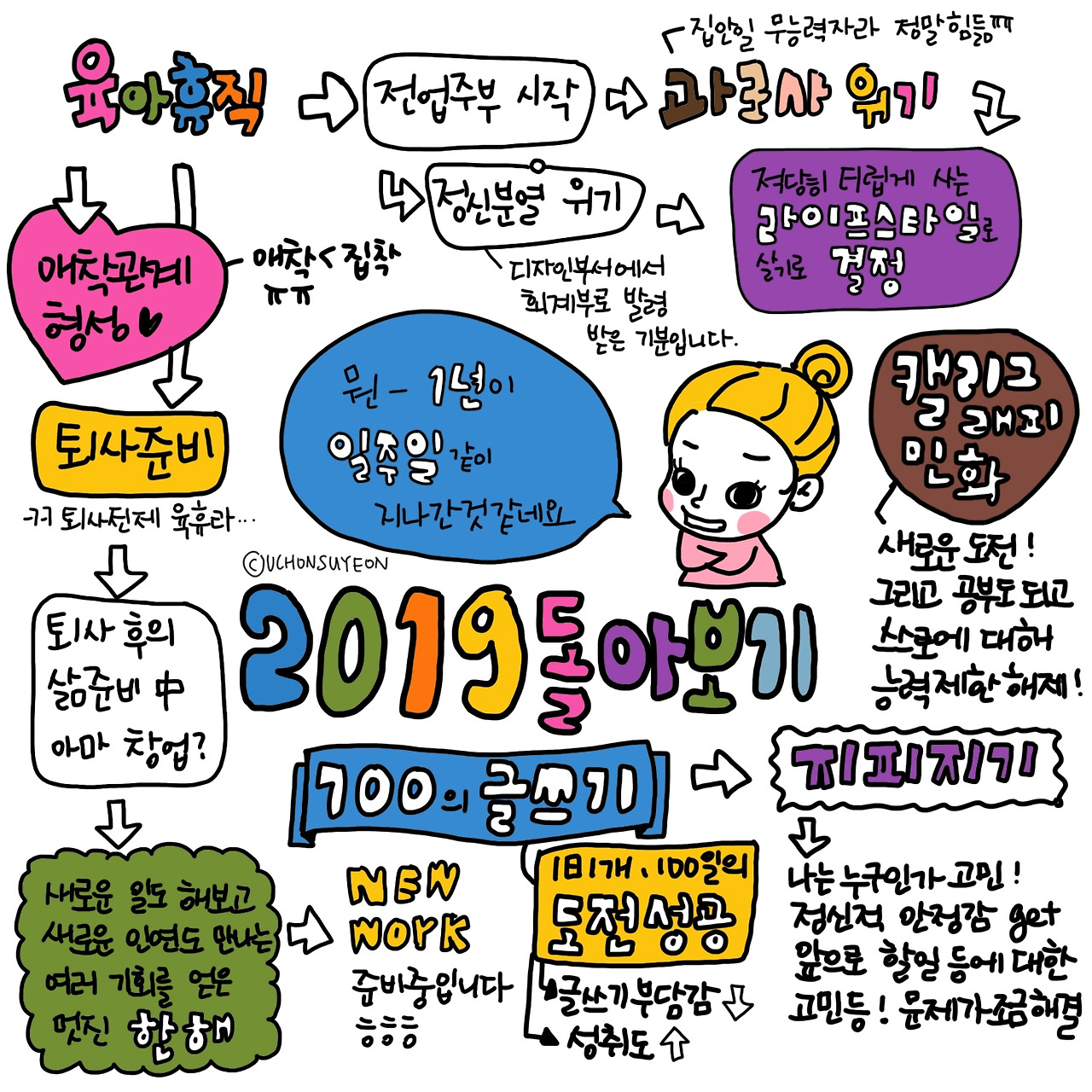 20191227 2019년 돌아보기.jpg